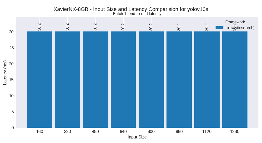 yolov10s performance plot