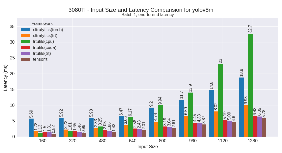 yolov8m performance plot