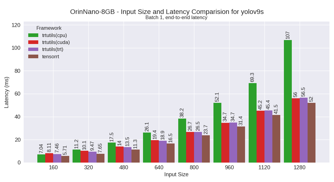 yolov9s performance plot