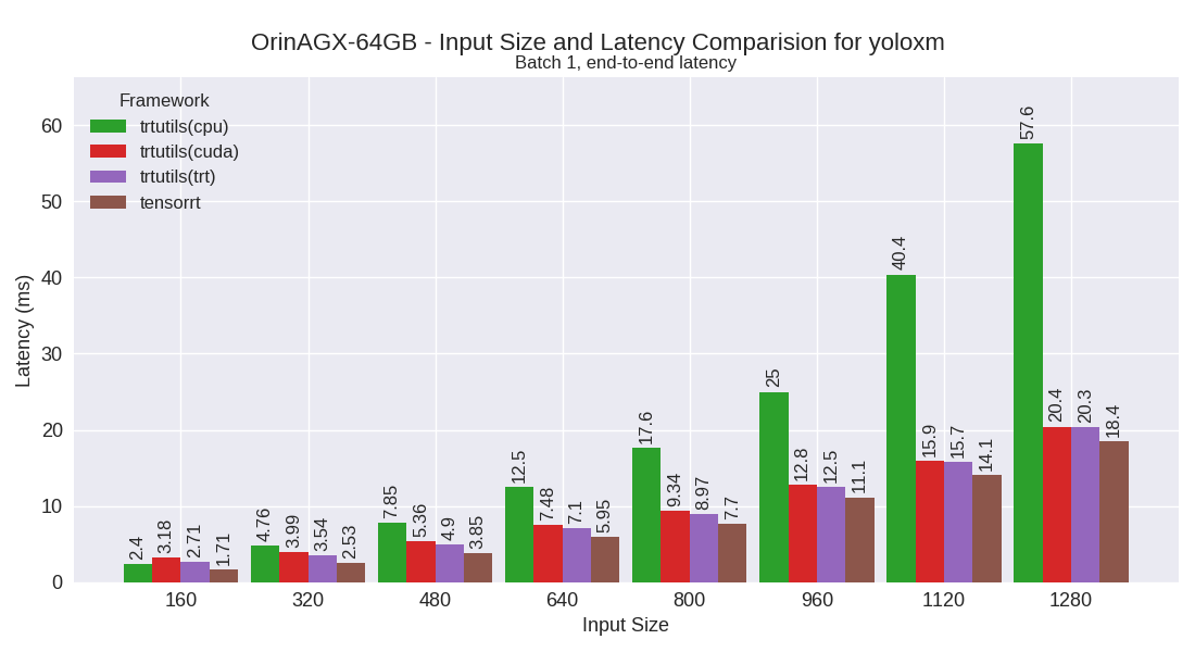 yoloxm performance plot